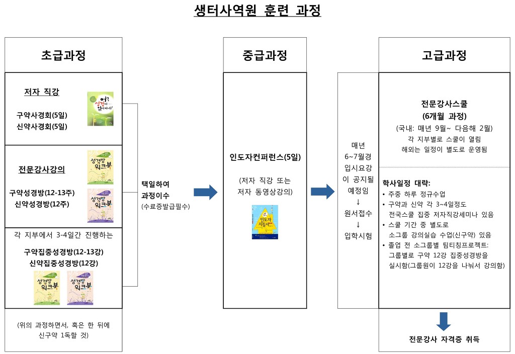 생터사역원_훈련과정.jpg