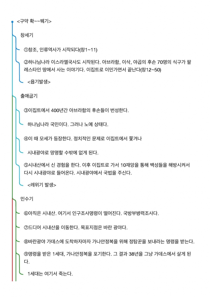&lt;구약 확~~꿰기&gt;_000001.jpg