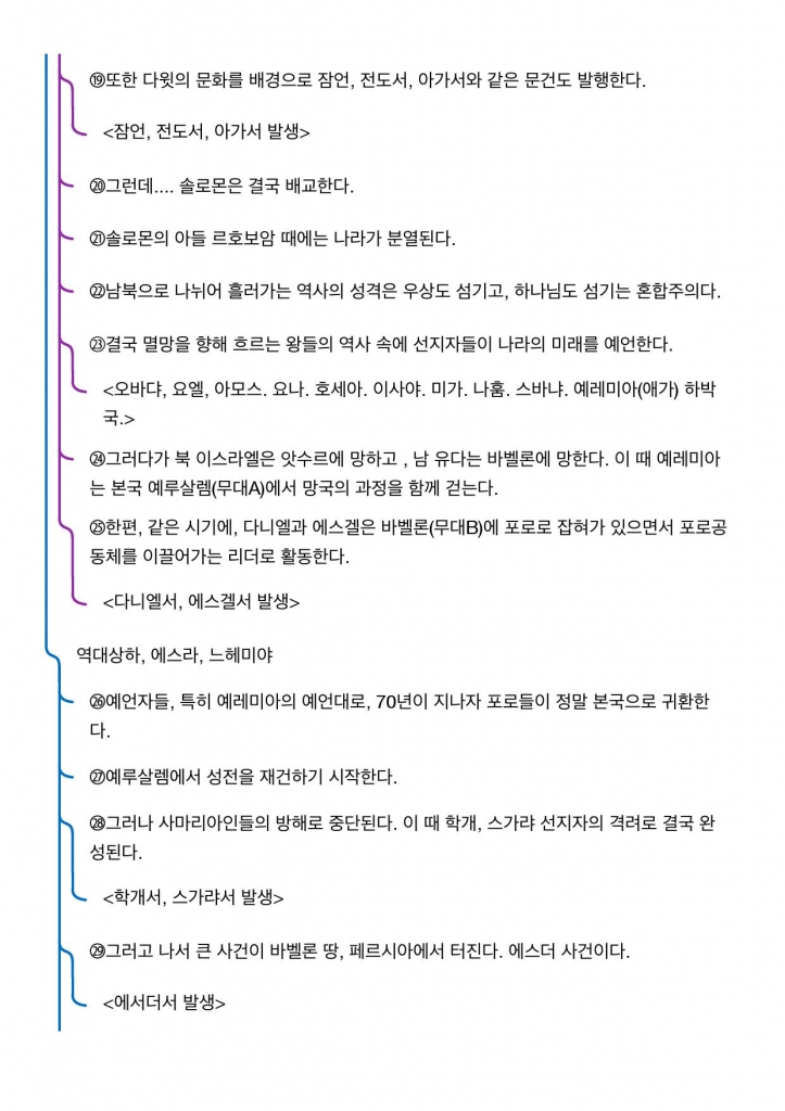 &lt;구약 확~~꿰기&gt;_000003.jpg